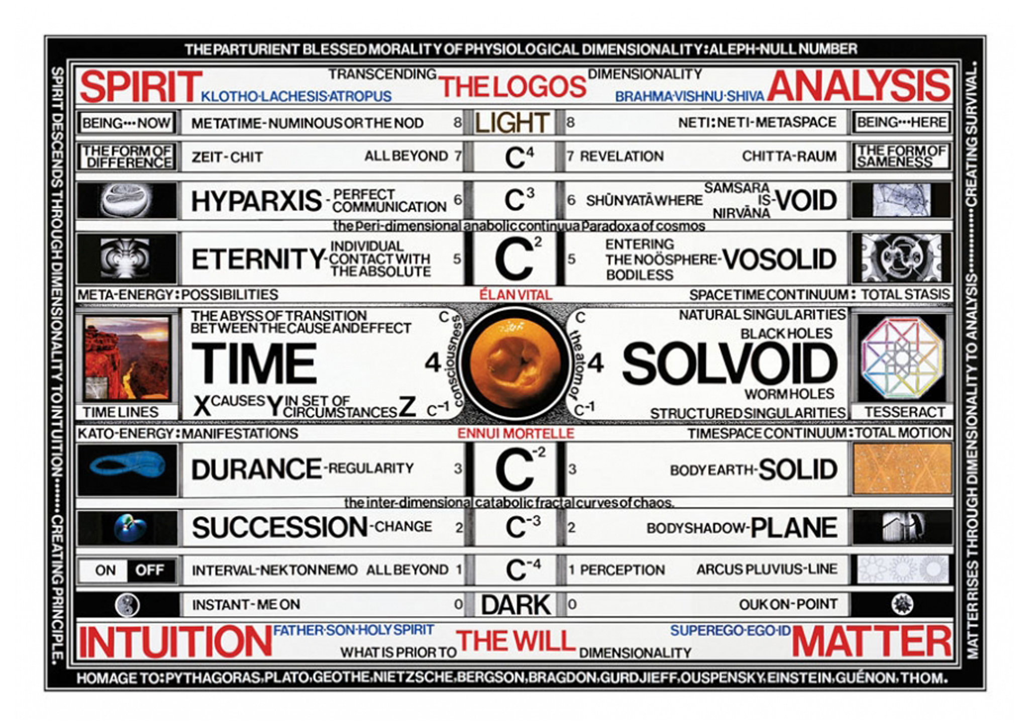 Paul Laffoley ; From Architectural Dimensionality to Visionary Painting